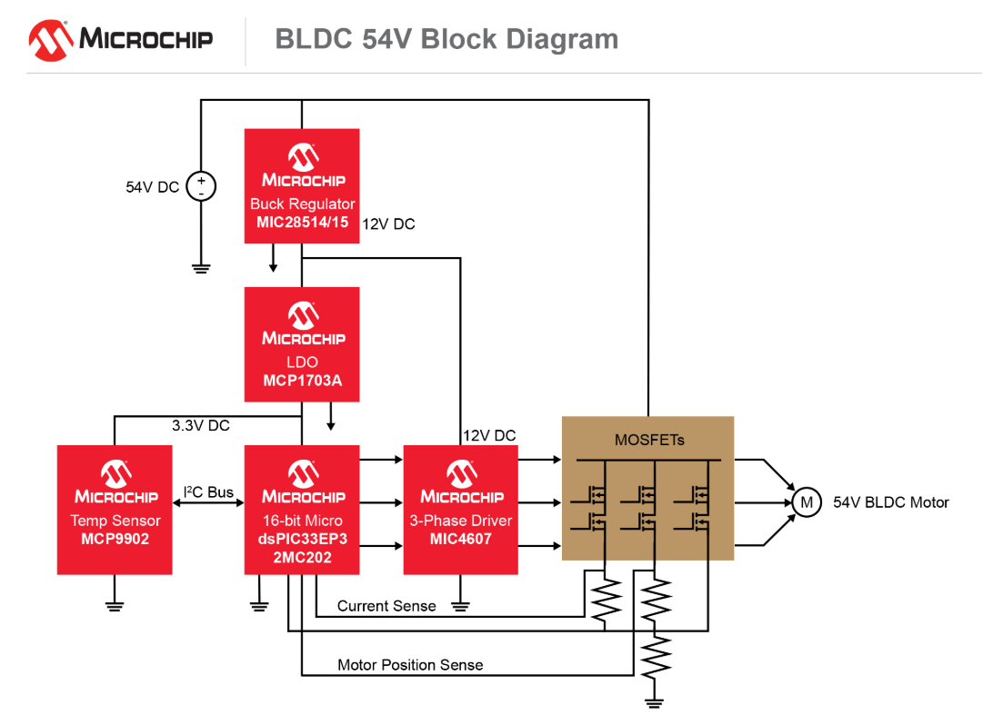 服务器应用选用54V BLDC电机的两大主要原因分析,服务器应用选用54V BLDC电机的两大主要原因分析,第2张