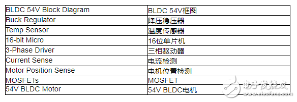 服务器应用选用54V BLDC电机的两大主要原因分析,服务器应用选用54V BLDC电机的两大主要原因分析,第4张