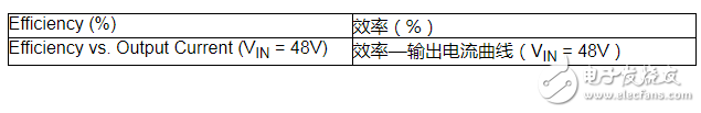 服务器应用选用54V BLDC电机的两大主要原因分析,服务器应用选用54V BLDC电机的两大主要原因分析,第5张