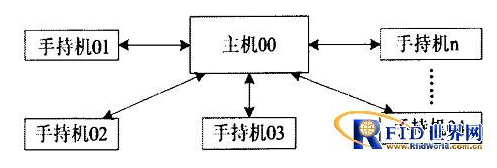 无线数据传输在指纹手机上可以如何应用,无线数据传输在指纹手机上可以如何应用,第3张