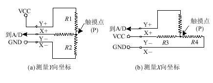 激光治疗仪输入系统的硬件接口电路设计,激光治疗仪输入系统的硬件接口电路设计,第2张