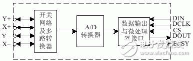 激光治疗仪输入系统的硬件接口电路设计,激光治疗仪输入系统的硬件接口电路设计,第3张