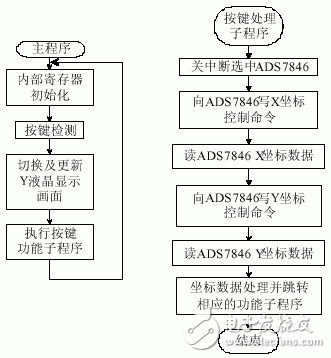 激光治疗仪输入系统的硬件接口电路设计,激光治疗仪输入系统的硬件接口电路设计,第10张