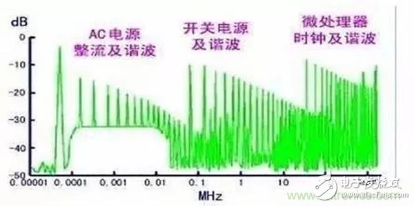 PCB布板时应该考虑哪些EMC问题,第23张