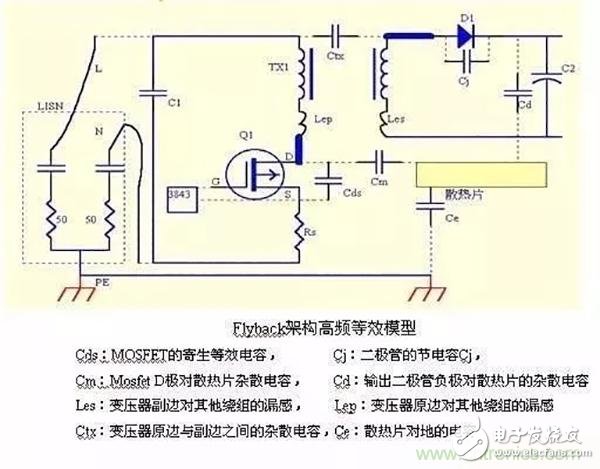 PCB布板时应该考虑哪些EMC问题,第21张