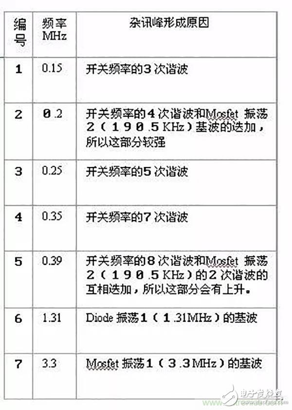 PCB布板时应该考虑哪些EMC问题,第25张