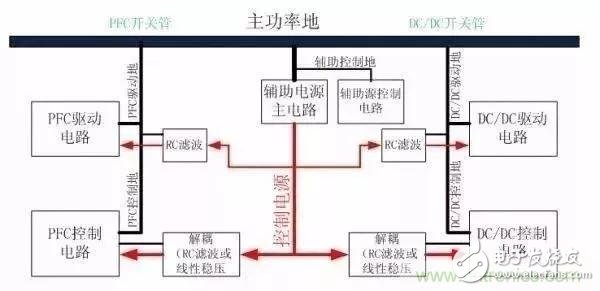 PCB布板时应该考虑哪些EMC问题,第14张