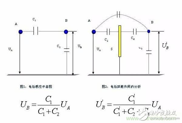 PCB布板时应该考虑哪些EMC问题,第15张