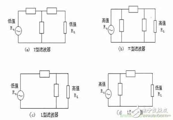 PCB布板时应该考虑哪些EMC问题,第19张