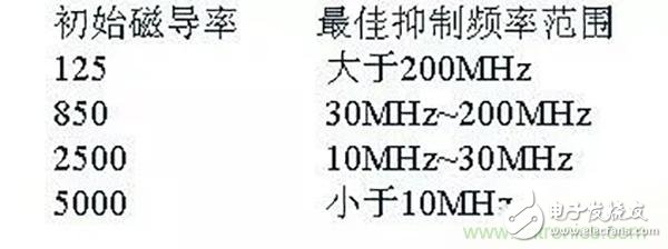 PCB布板时应该考虑哪些EMC问题,第20张