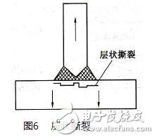 焊接冷裂纹的特征_焊接冷裂纹三要素,第2张