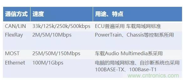 如何降低车载Ethernet的噪声干扰,如何降低车载Ethernet的噪声干扰,第2张