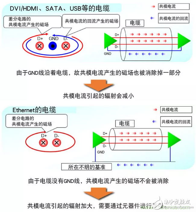 如何降低车载Ethernet的噪声干扰,如何降低车载Ethernet的噪声干扰,第5张