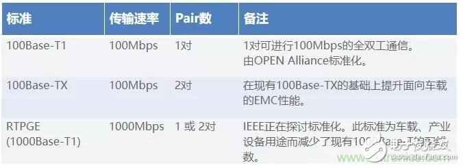 如何降低车载Ethernet的噪声干扰,如何降低车载Ethernet的噪声干扰,第3张