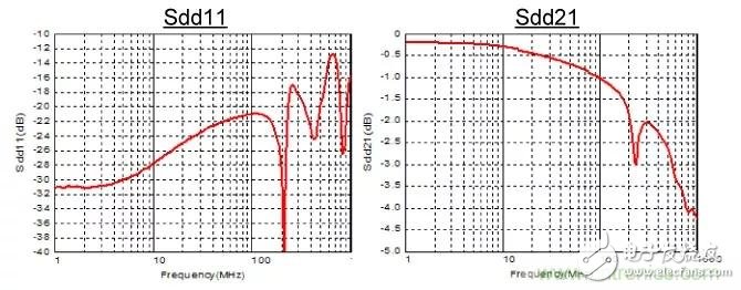 如何降低车载Ethernet的噪声干扰,如何降低车载Ethernet的噪声干扰,第9张