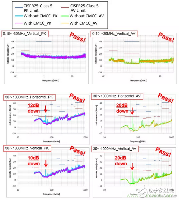 如何降低车载Ethernet的噪声干扰,如何降低车载Ethernet的噪声干扰,第11张