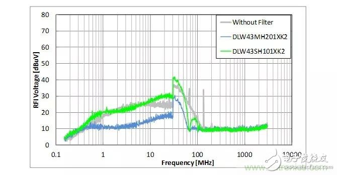 如何降低车载Ethernet的噪声干扰,如何降低车载Ethernet的噪声干扰,第16张