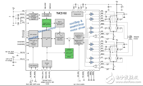 基于驱动芯片TMC5160为基础的步进电机小型化设计,基于驱动芯片TMC5160为基础的步进电机小型化设计,第4张