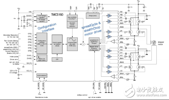 基于驱动芯片TMC5160为基础的步进电机小型化设计,基于驱动芯片TMC5160为基础的步进电机小型化设计,第6张