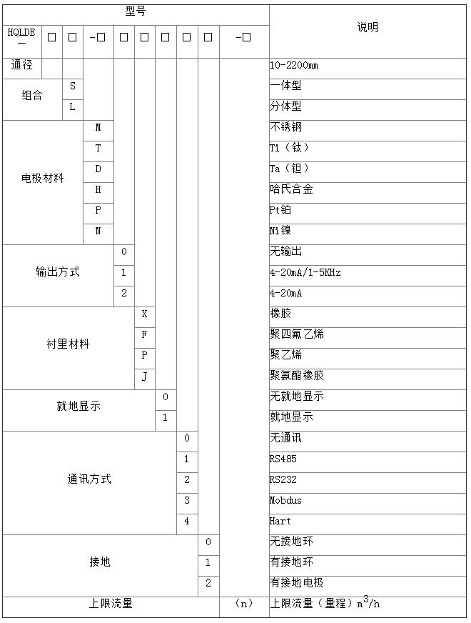 水流量计选型_水流量计的种类,水流量计选型_水流量计的种类,第2张