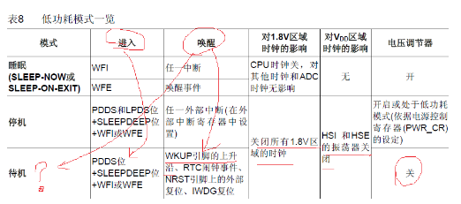 单片机待机唤醒的几种方法解析,单片机待机唤醒的几种方法解析,第2张