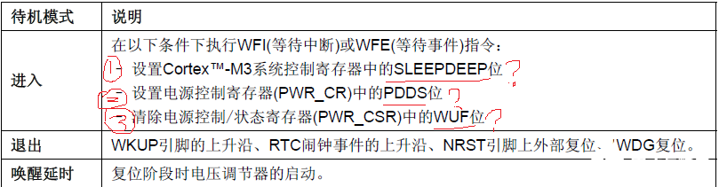 单片机待机唤醒的几种方法解析,单片机待机唤醒的几种方法解析,第3张