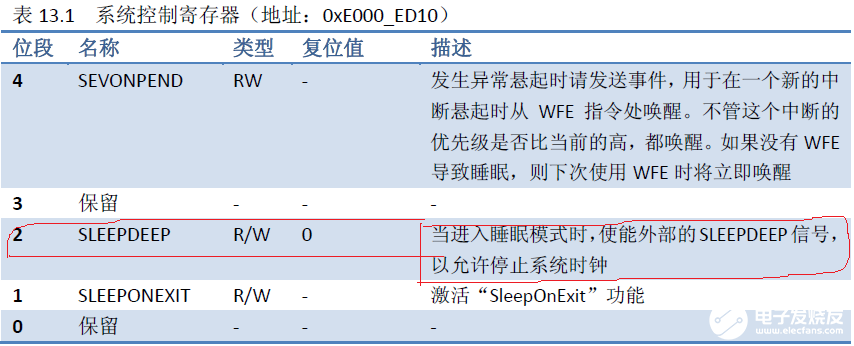 单片机待机唤醒的几种方法解析,单片机待机唤醒的几种方法解析,第4张