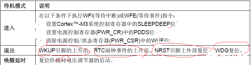 单片机待机唤醒的几种方法解析,单片机待机唤醒的几种方法解析,第8张