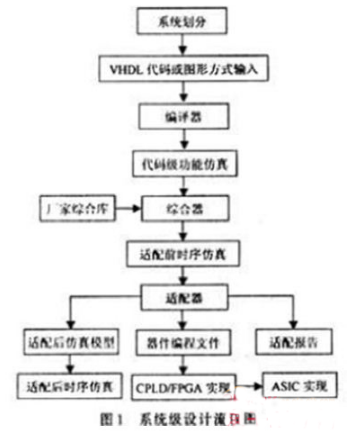 基于EDA技术的电子设计流程解析,基于EDA技术的电子设计流程解析,第2张