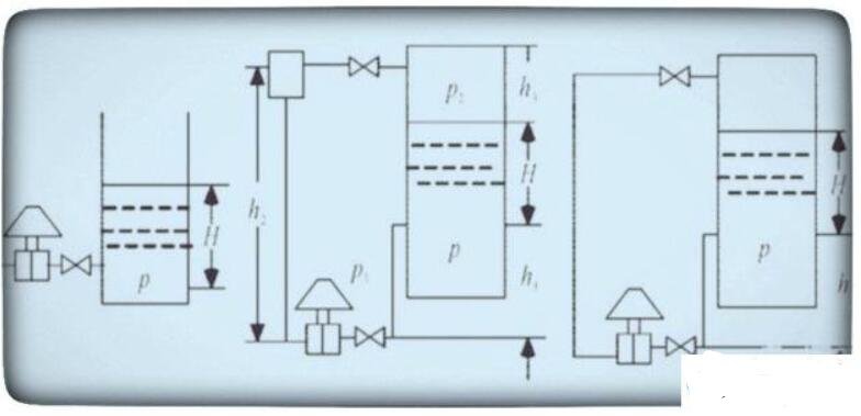 差压液位计量程怎么计算,差压液位计量程怎么计算,第2张