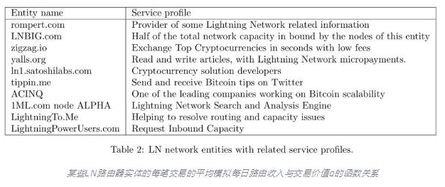 闪电网络中还存在哪些缺陷,闪电网络中还存在哪些缺陷,第2张