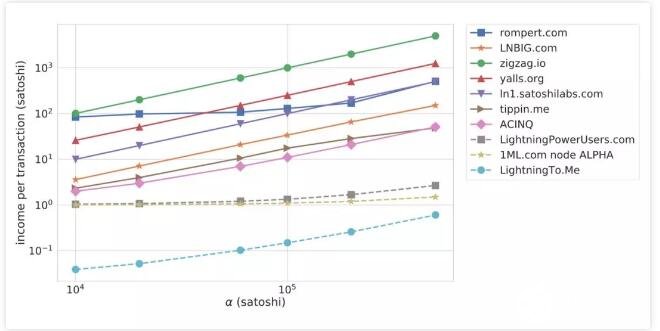 闪电网络中还存在哪些缺陷,闪电网络中还存在哪些缺陷,第3张