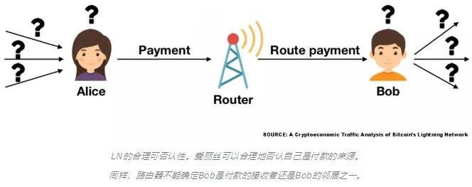 闪电网络中还存在哪些缺陷,闪电网络中还存在哪些缺陷,第4张