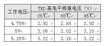 如何保证MCU与隔离收发器的可靠通信？,如何保证MCU与隔离收发器的可靠通信？,第9张