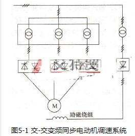 高压变频器的技术要求_高压变频器的分类,第2张