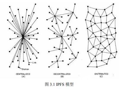 基于区块链技术的万加链数据交易所介绍,基于区块链技术的万加链数据交易所介绍,第3张