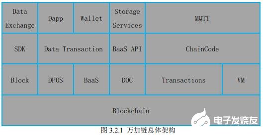 基于区块链技术的万加链数据交易所介绍,基于区块链技术的万加链数据交易所介绍,第4张