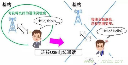 USB3.1设备抑制辐射噪声的设计方案,USB3.1设备抑制辐射噪声的设计方案,第3张