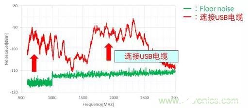 USB3.1设备抑制辐射噪声的设计方案,USB3.1设备抑制辐射噪声的设计方案,第4张