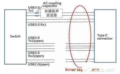 USB3.1设备抑制辐射噪声的设计方案,USB3.1设备抑制辐射噪声的设计方案,第5张