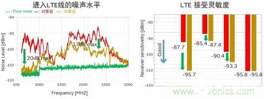 USB3.1设备抑制辐射噪声的设计方案,USB3.1设备抑制辐射噪声的设计方案,第9张