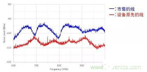 USB3.1设备抑制辐射噪声的设计方案,USB3.1设备抑制辐射噪声的设计方案,第8张