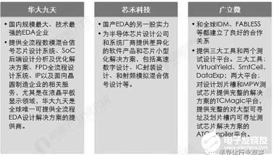 EDA出现四大新趋势 既是机遇也是挑战,EDA出现四大新趋势 既是机遇也是挑战  ,第3张