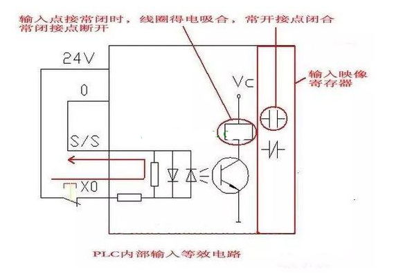 PLC编程最容易犯的错,PLC编程最容易犯的错,第9张