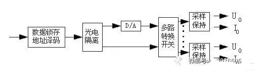 PLC输入端口和输出端口工作原理与接线,PLC输入端口和输出端口工作原理与接线,第5张