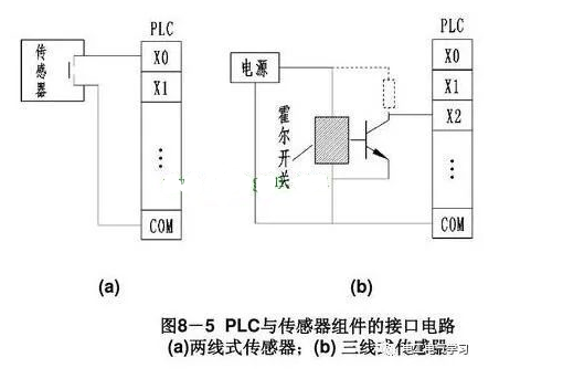 PLC输入端口和输出端口工作原理与接线,PLC输入端口和输出端口工作原理与接线,第10张