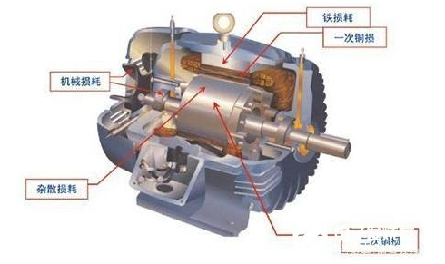 永磁电机定义及优缺点分析,第2张