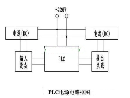 PLC输入端口和输出端口工作原理与接线,PLC输入端口和输出端口工作原理与接线,第9张