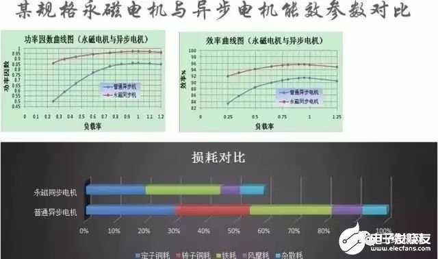 永磁电机的发展历史及应用领域,第4张