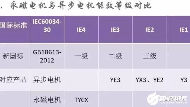 永磁电机的发展历史及应用领域,第5张